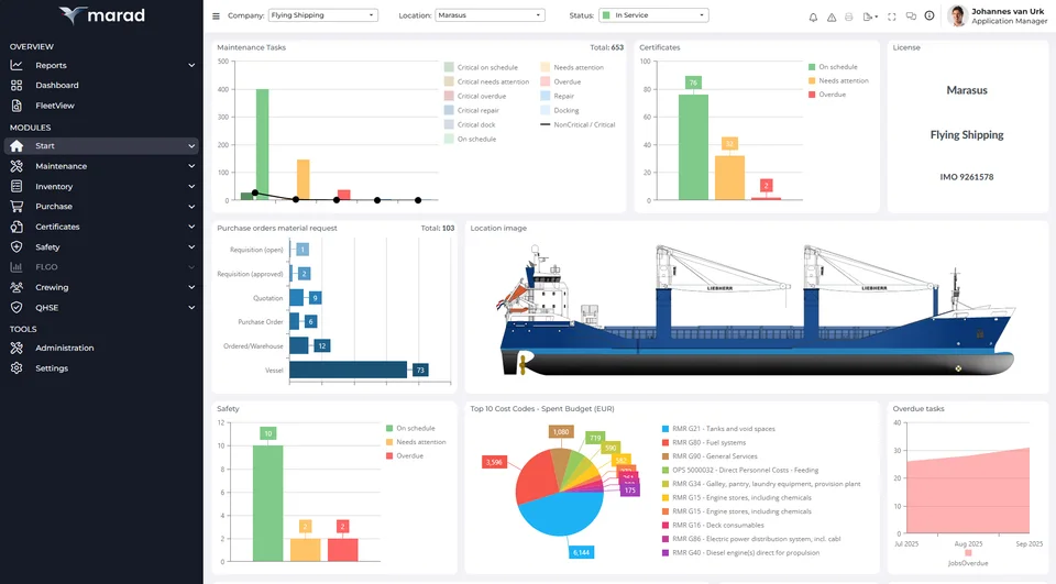 Marad Cloud dashboard showing maintenance tasks, certificates, purchase orders, and budget charts for a vessel