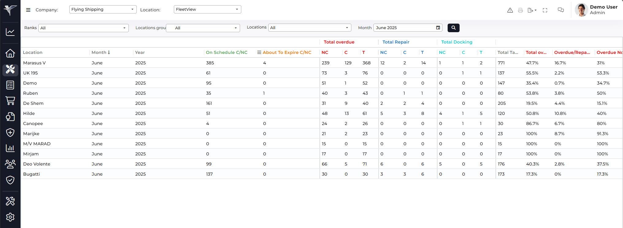 Screenshot of the FleetView module in the Marad platform