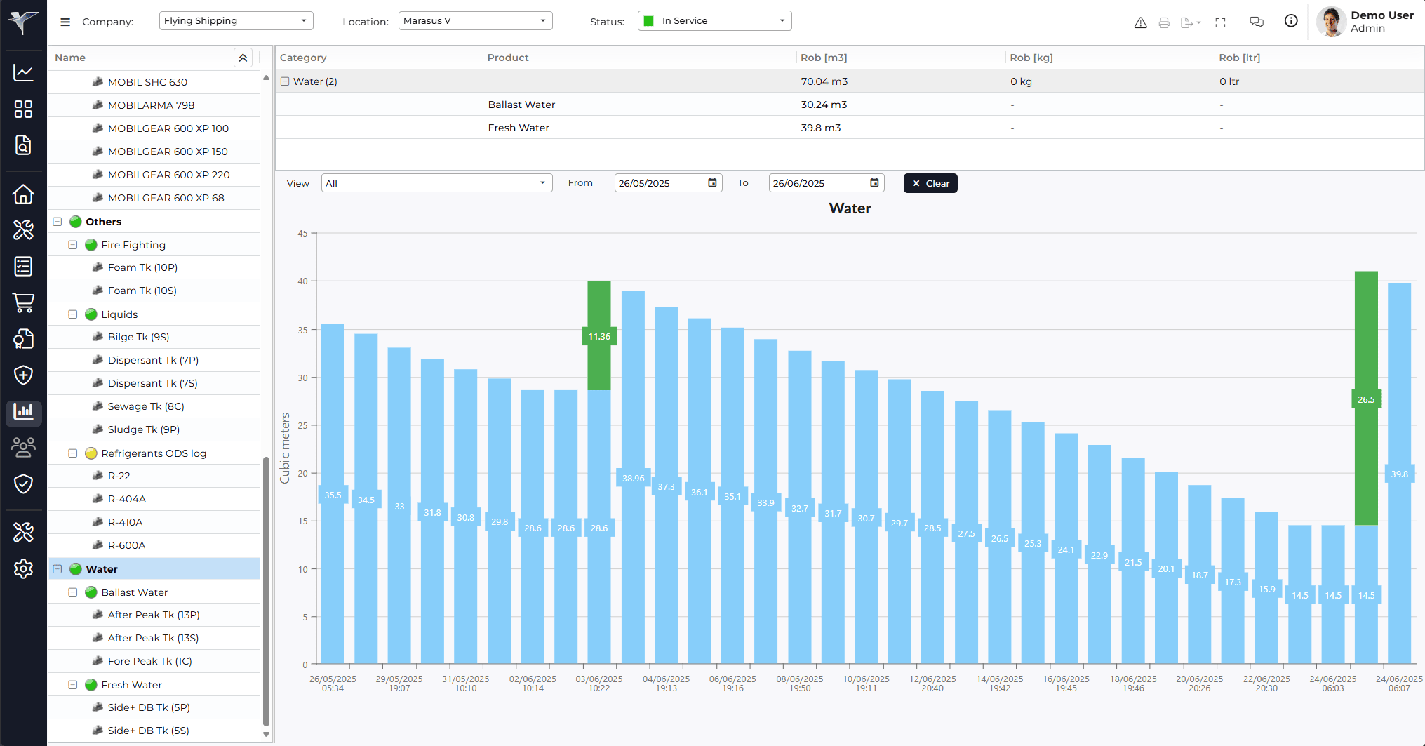 Screenshot of the FLGO module in the Marad platform